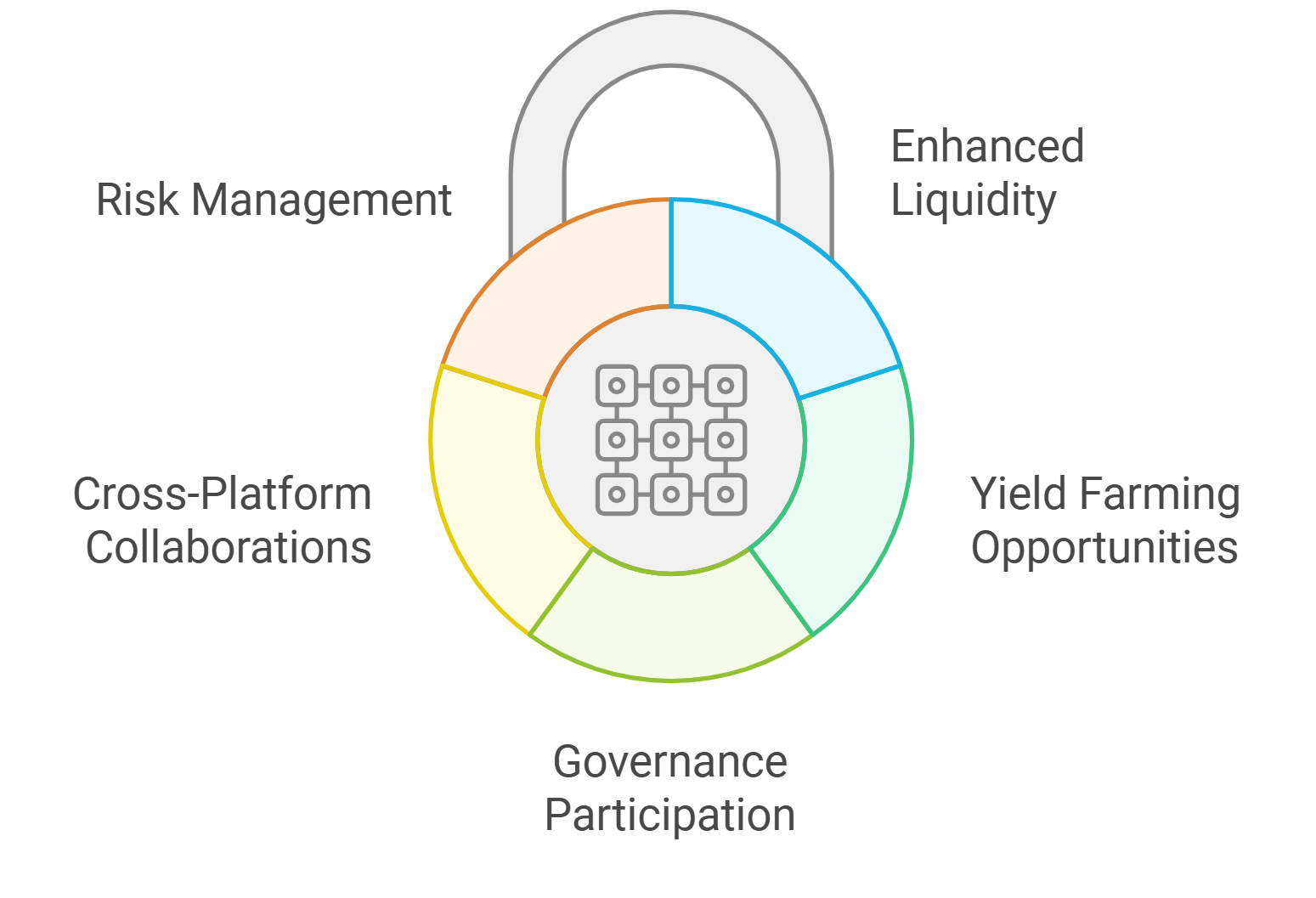 cross-chain yield optimization tools for DAOs