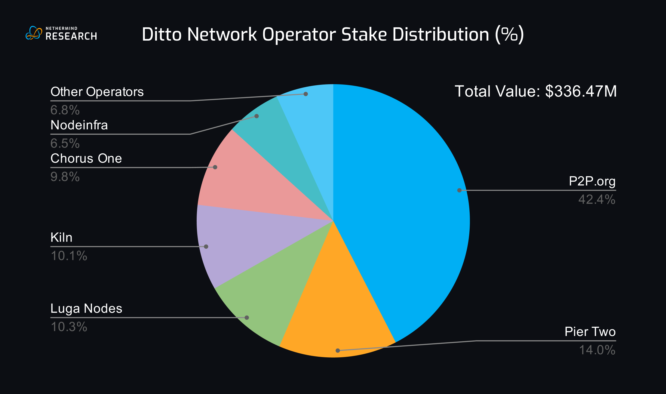 Stylized DAO dashboard displaying diversified stablecoin vault allocations and real-time analytics in 2025