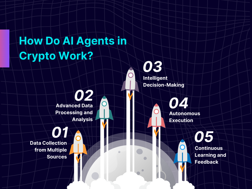 AI agents automating DAO governance decisions