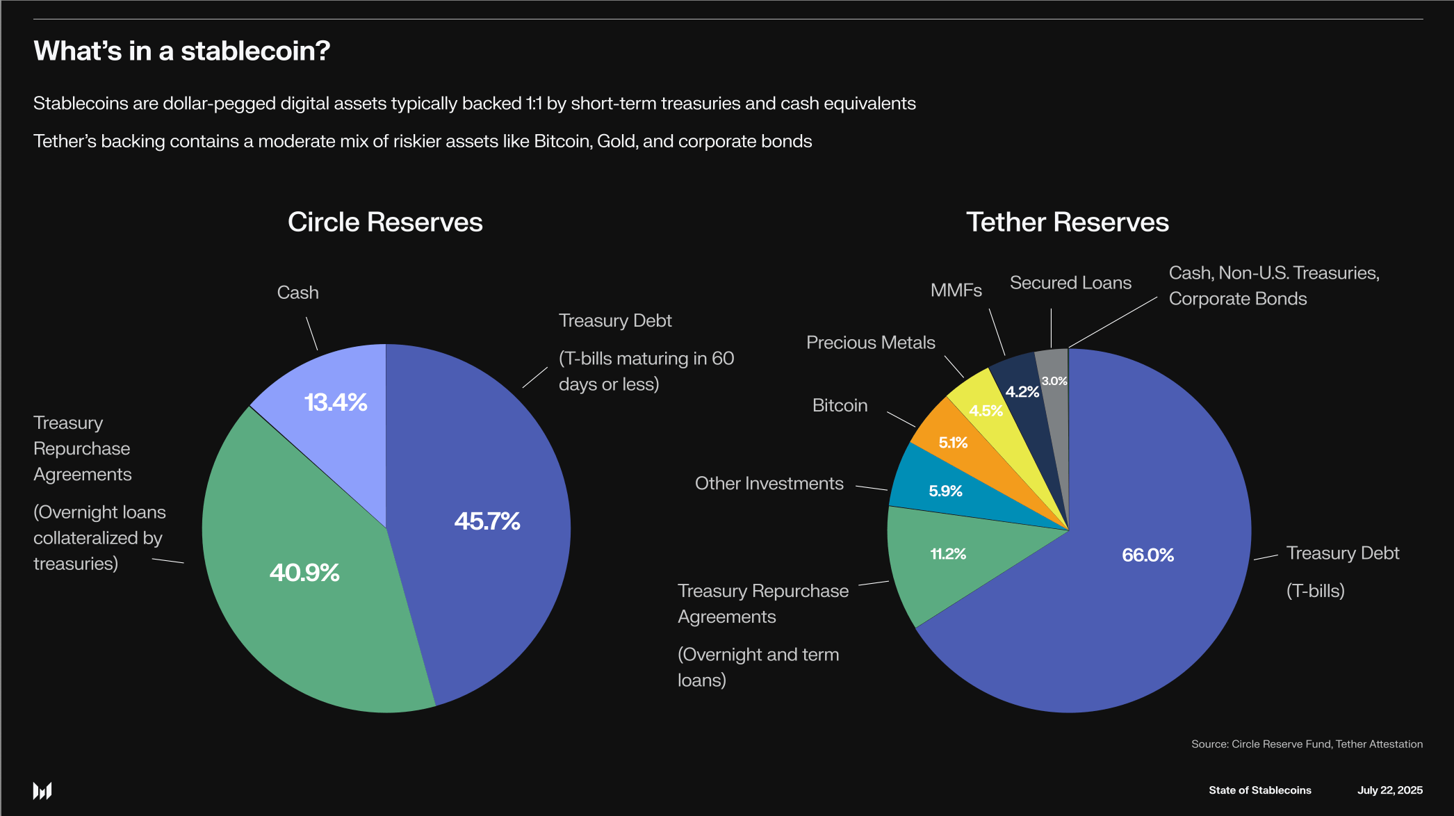 Stable blockchain dashboard USDT treasury management