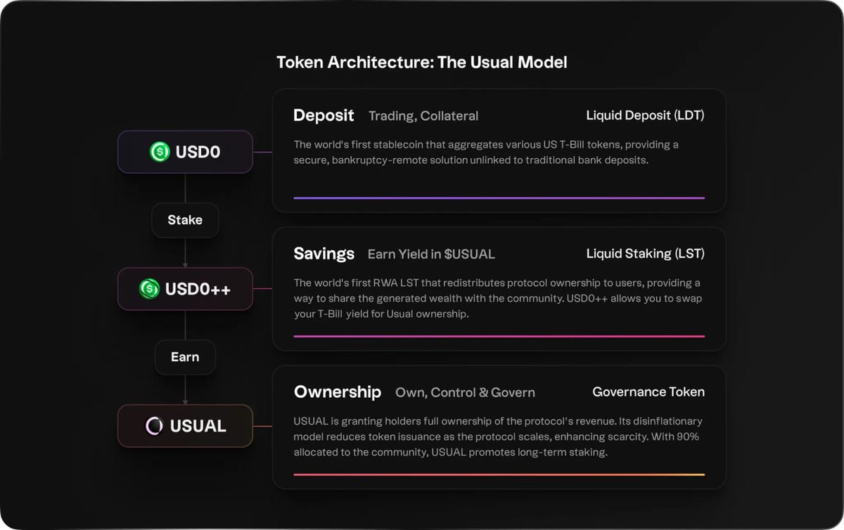 Stablechain circuit breaker and risk management dashboard