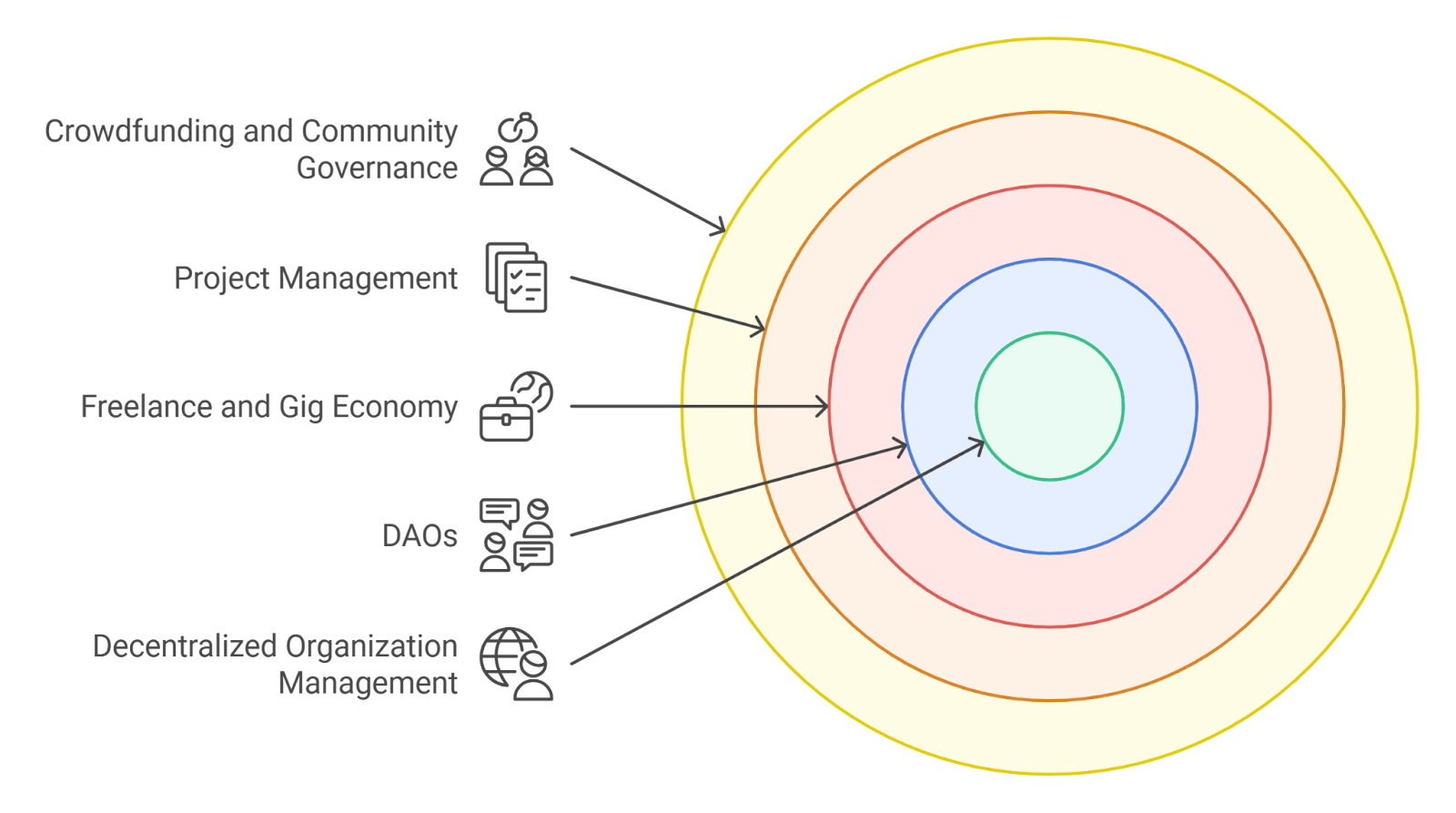 Automated DAO treasury dashboard with real-time charts, smart contract triggers, and DeFi protocol integrations visualized on a digital interface
