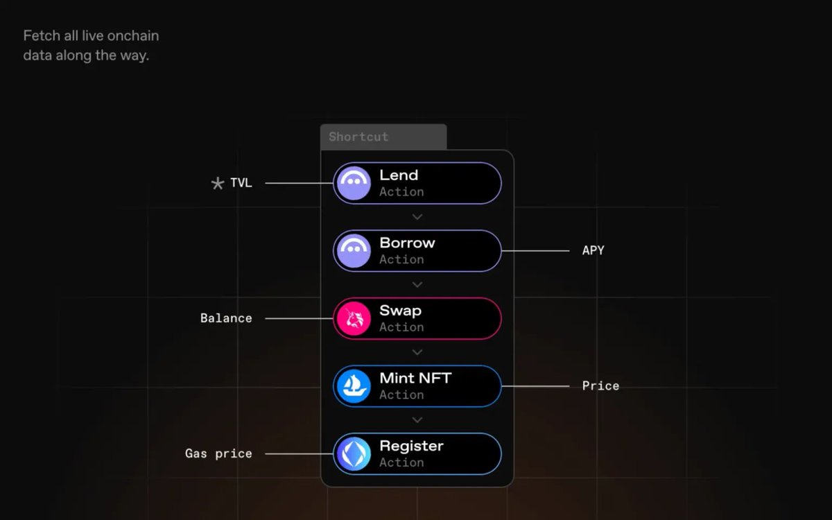 Real-time DAO treasury dashboard with on-chain analytics and risk management tools visualized