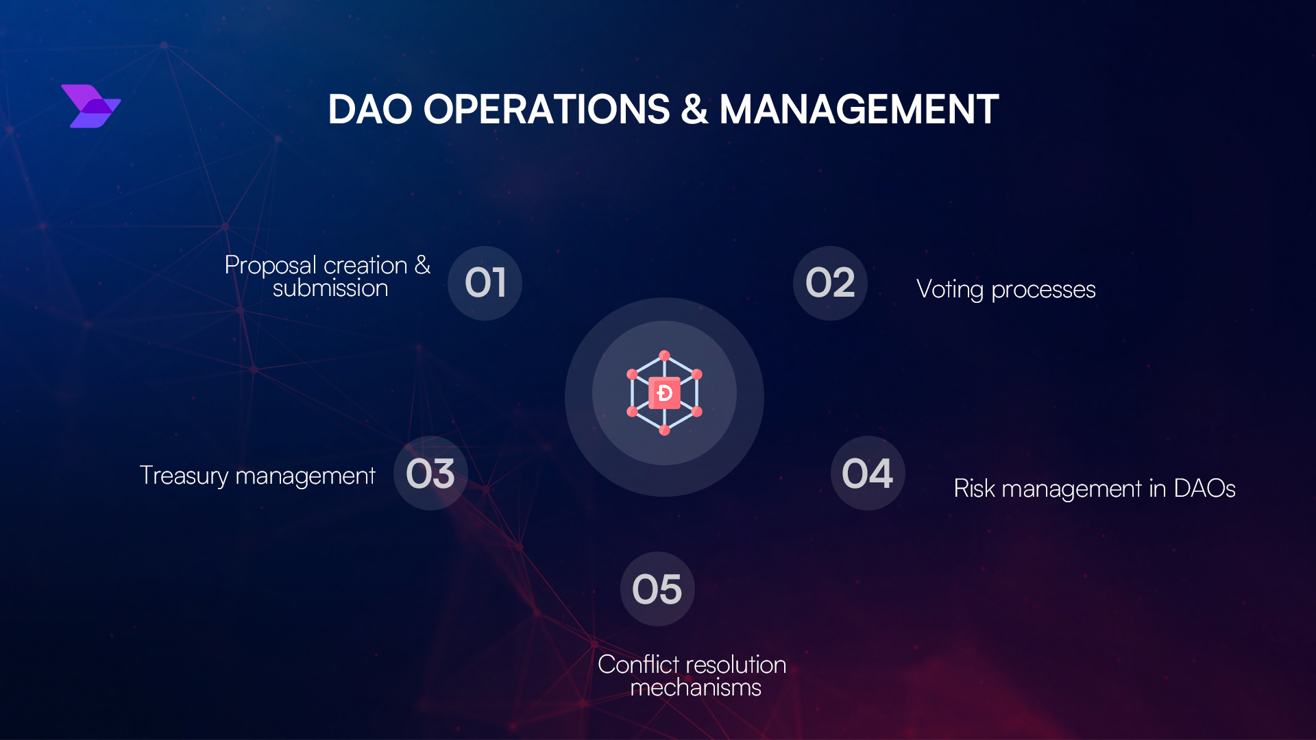 AI risk assessment dashboard for DAO treasury
