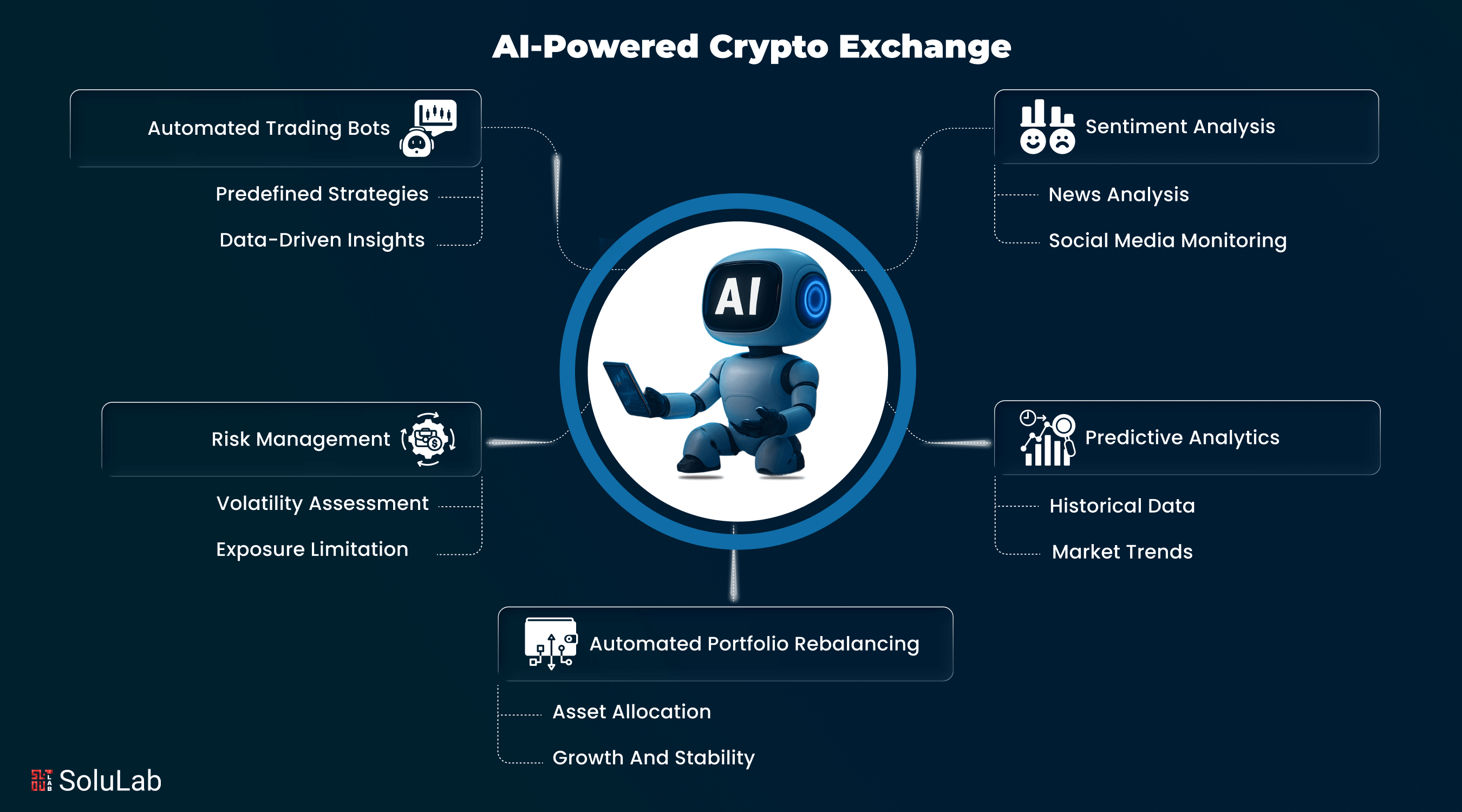 Vinci AI stablecoin rebalancing smart contracts