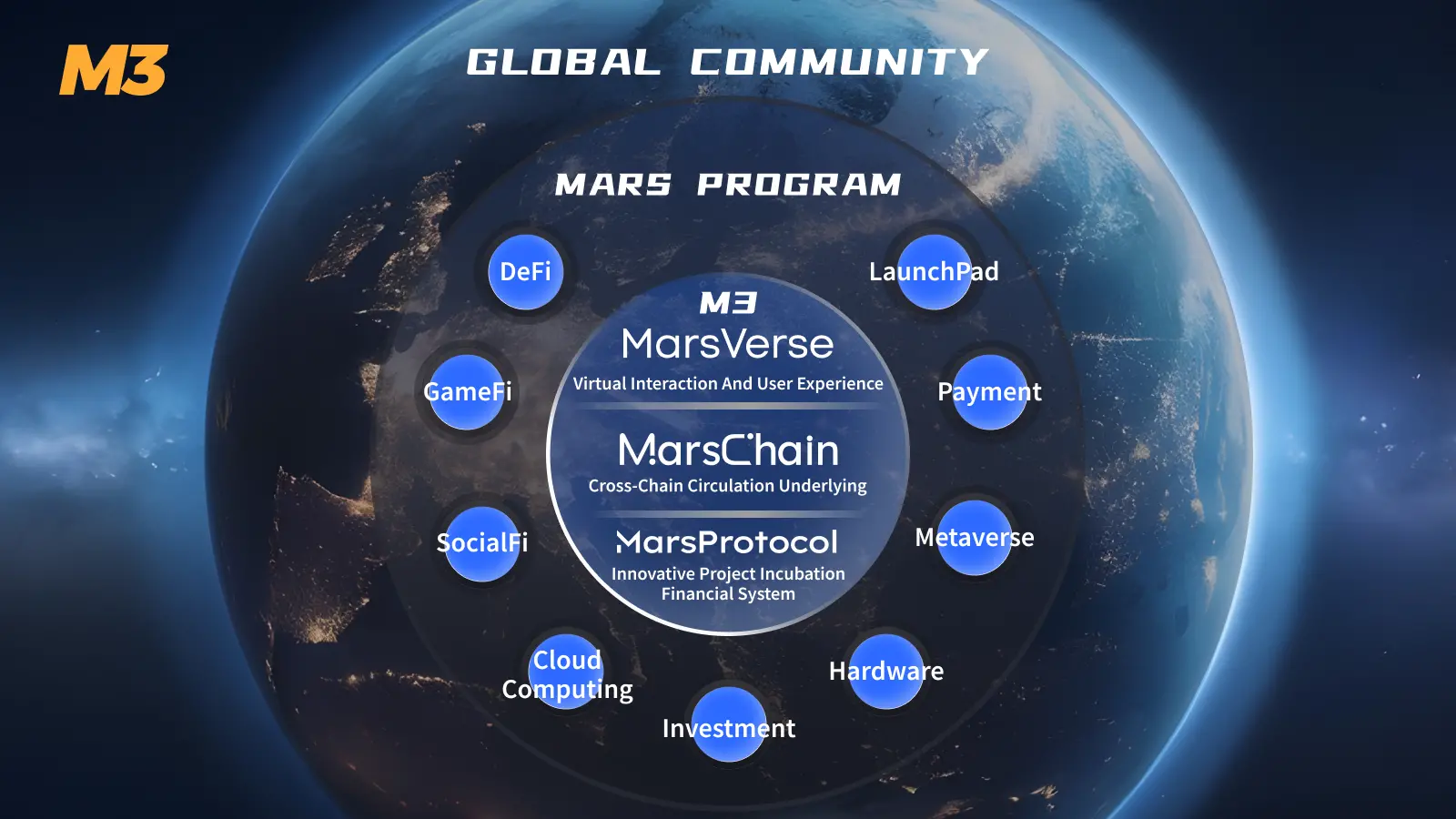 MARS risk-aware portfolio management in DAOs