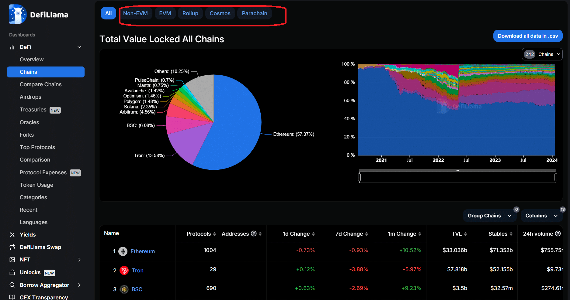 DeFiLlama multi-chain analytics dashboard