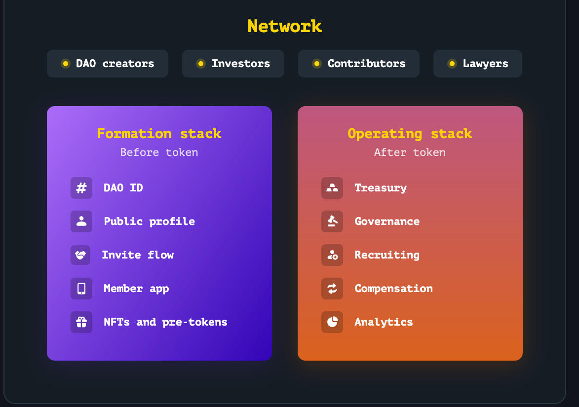 DeepDAO governance treasury analytics platform