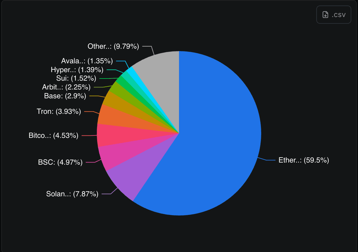 DefiLlama TVL treasury analytics chart