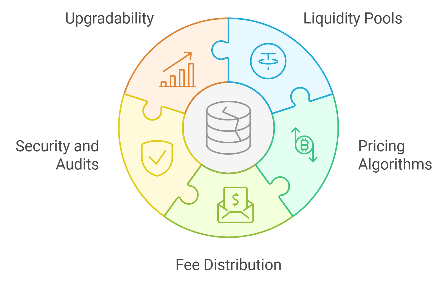 Illustration of a DAO treasury using automated smart contracts to swap volatile crypto tokens into stablecoins as market volatility increases, conceptually representing DeFi risk management with digital assets and protective mechanisms.
