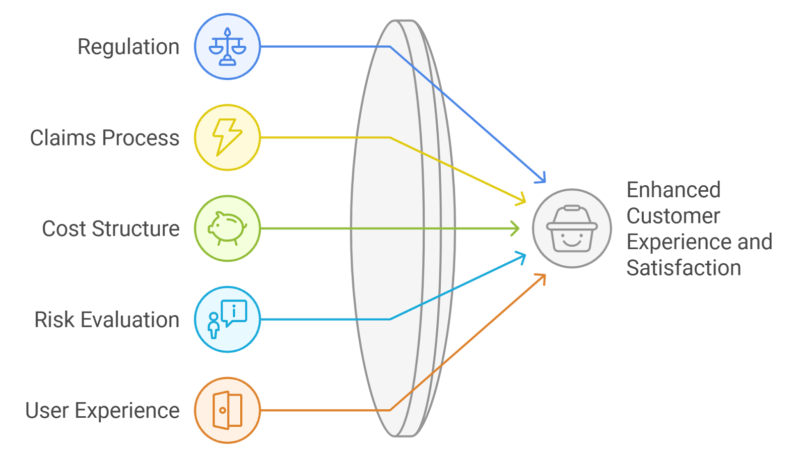 InsurAce protocol dashboard 2025