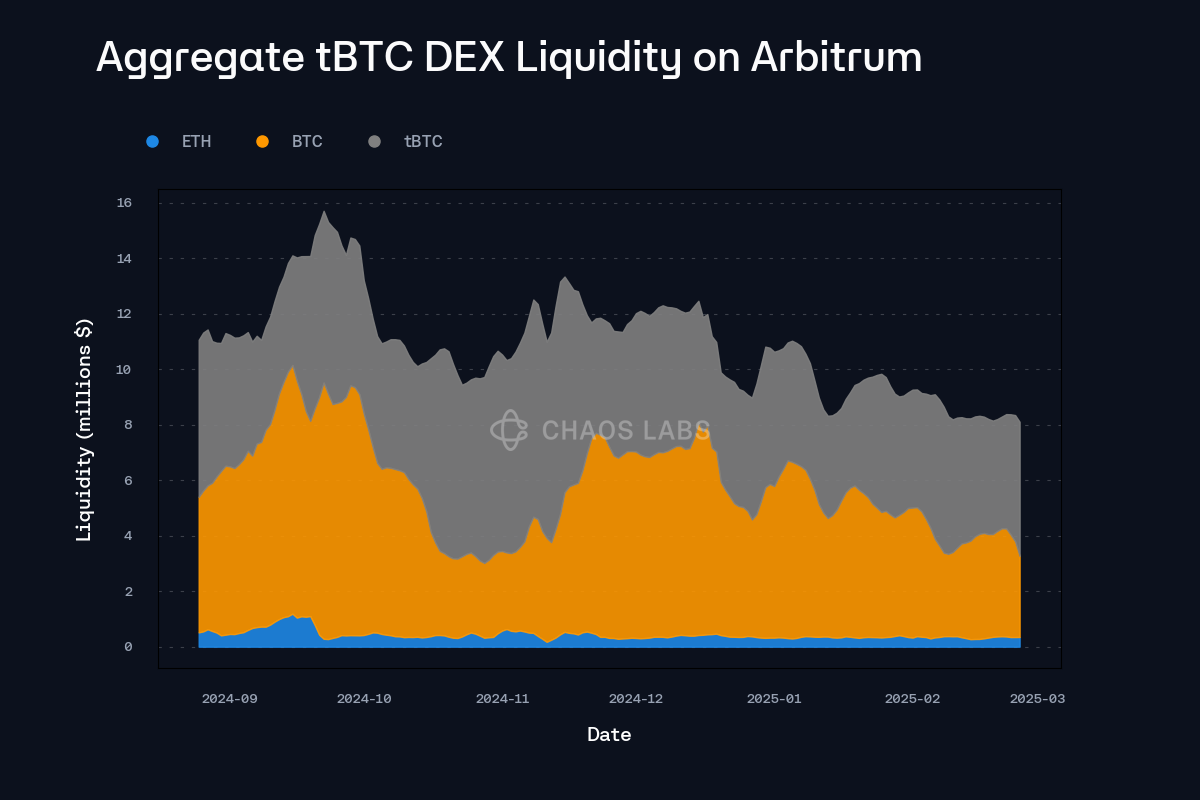 DeXe V3 DAO governance Arbitrum Optimism
