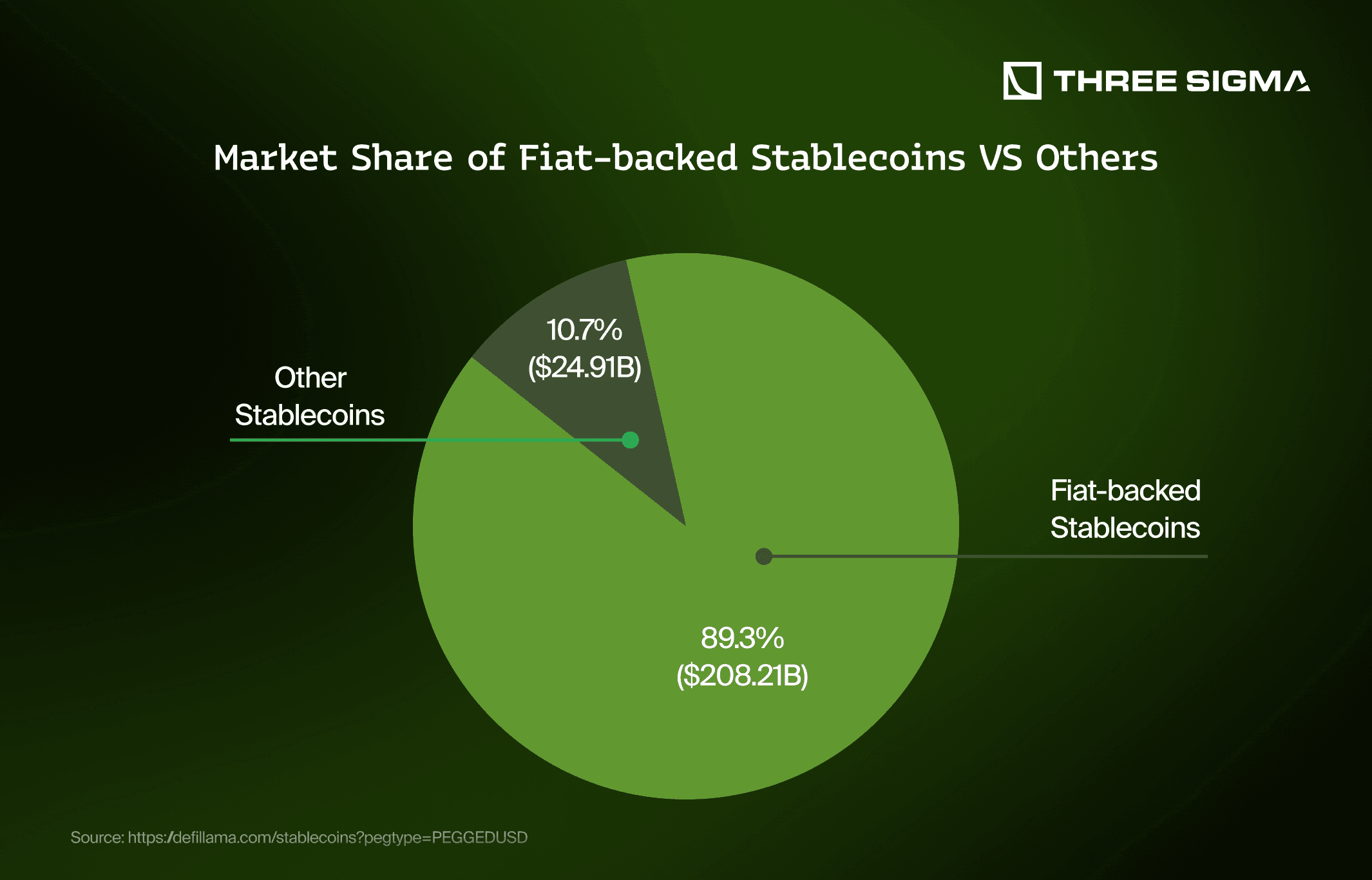 Curve Finance USDC USDT liquidity pool futures hedging