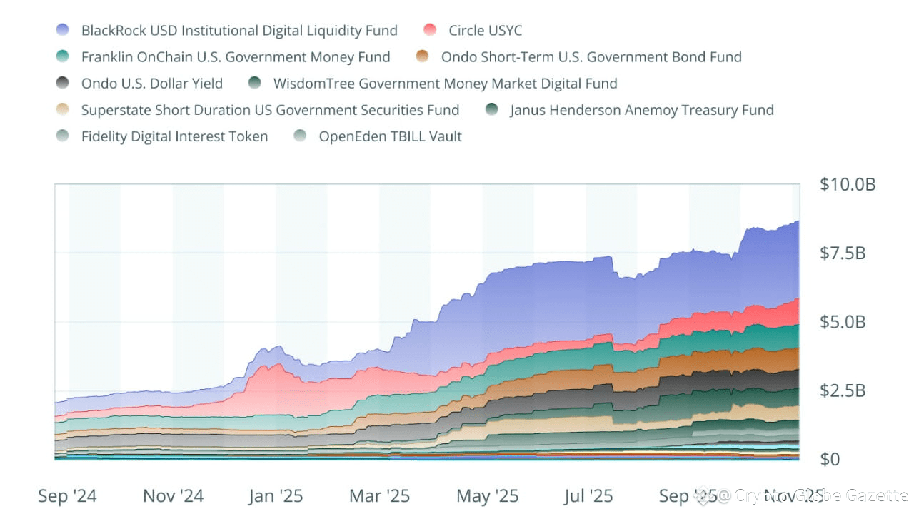 On-Chain Treasuries 2026: The Institutional Shift to Digital Reserves