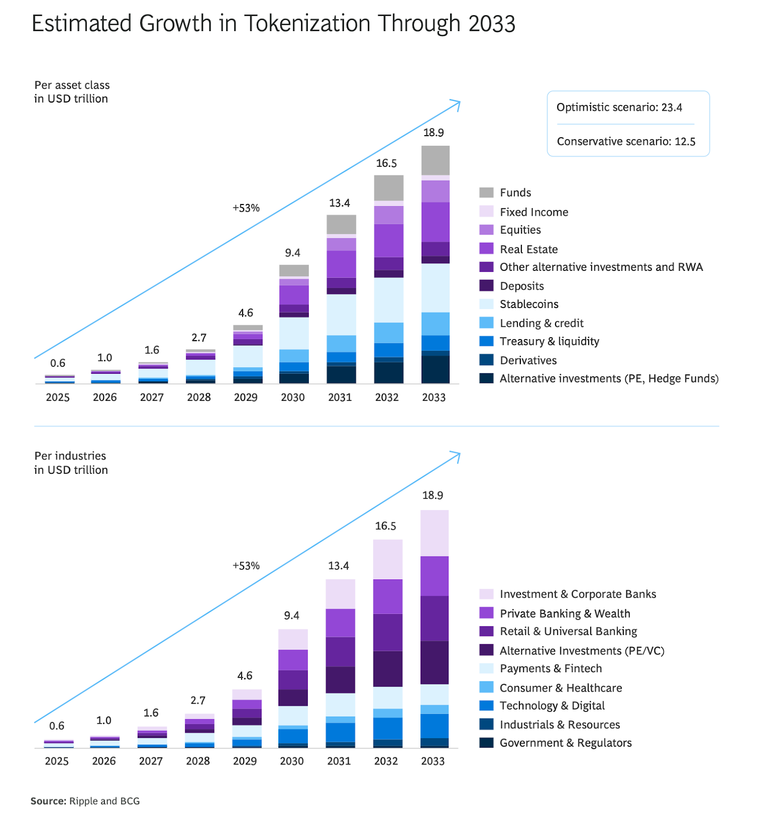 Why is the Year of Institutional On-Chain Treasuries