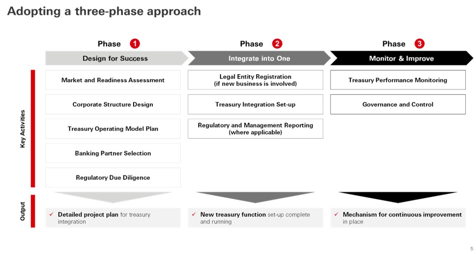 2026 Corporate Treasury Playbook: How Bitcoin & Stablecoins Are Reshaping On-Chain Capital Allocation