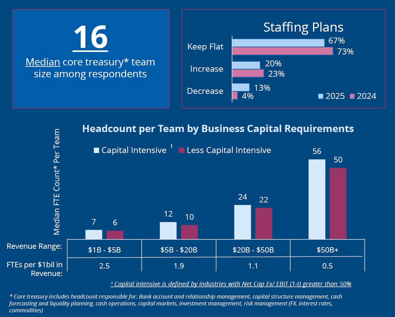 The Treasury Playbook