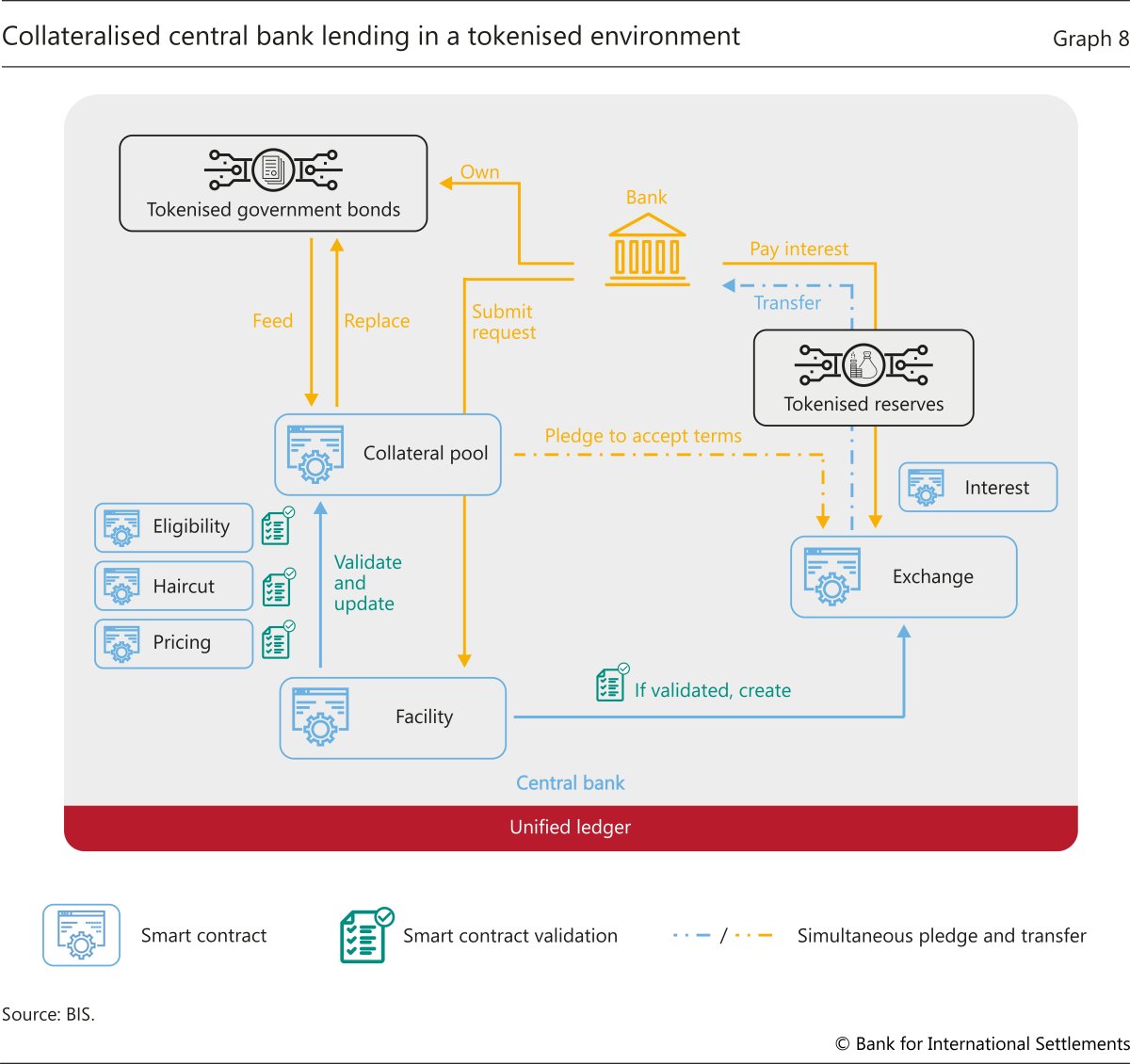 How Institutional On-Chain Treasuries Are Adapting to the Regulatory Framework