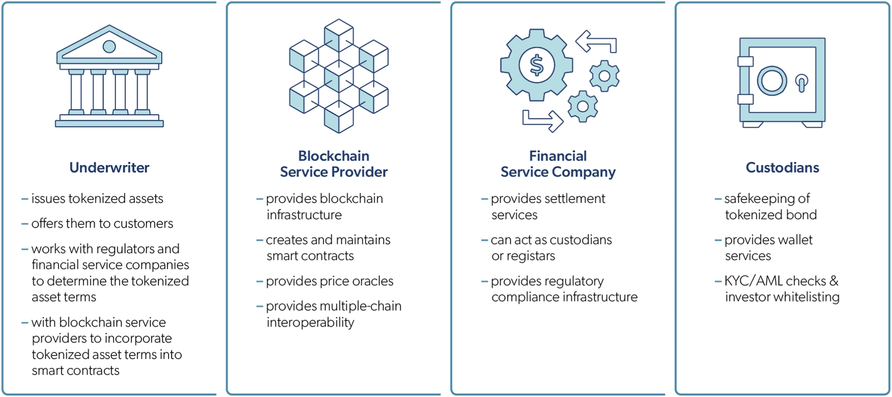 How Institutional On-Chain Treasuries Are Adapting to the Regulatory Framework