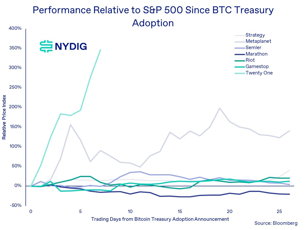 corporate treasury bitcoin adoption