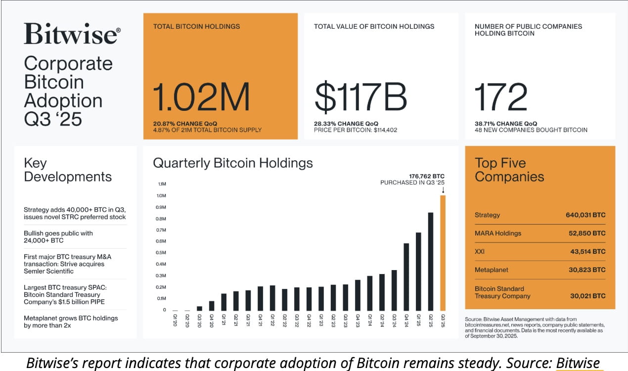 corporate treasury bitcoin adoption