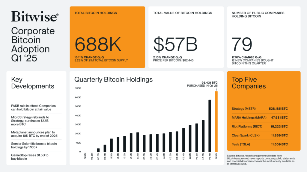corporate Bitcoin adoption