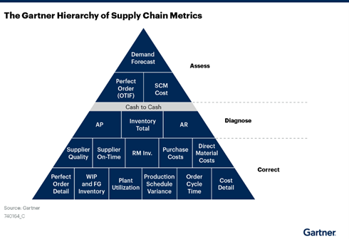 on-chain treasury management