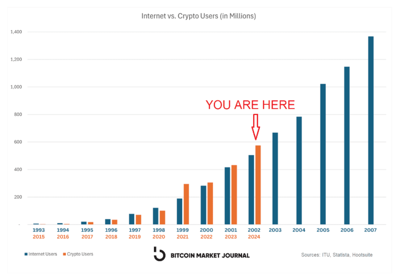 Why is the Tipping Point for Public Companies Adopting Bitcoin Treasuries
