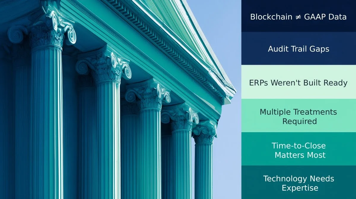 On-Chain Treasuries: Best Corporate Bitcoin and Stablecoin Strategies
