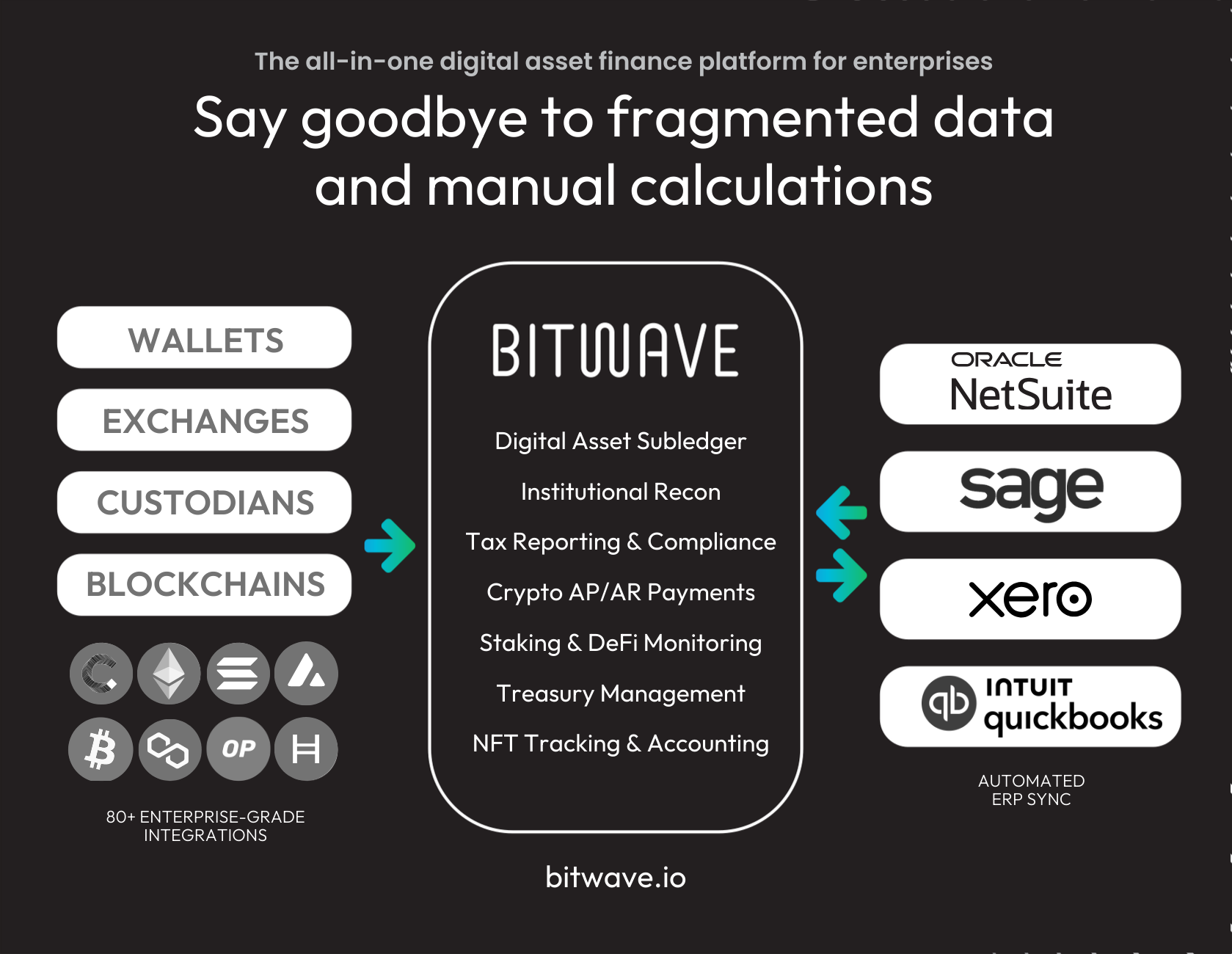 On-Chain Treasuries 2026: Institutional Strategies for Digital Reserves