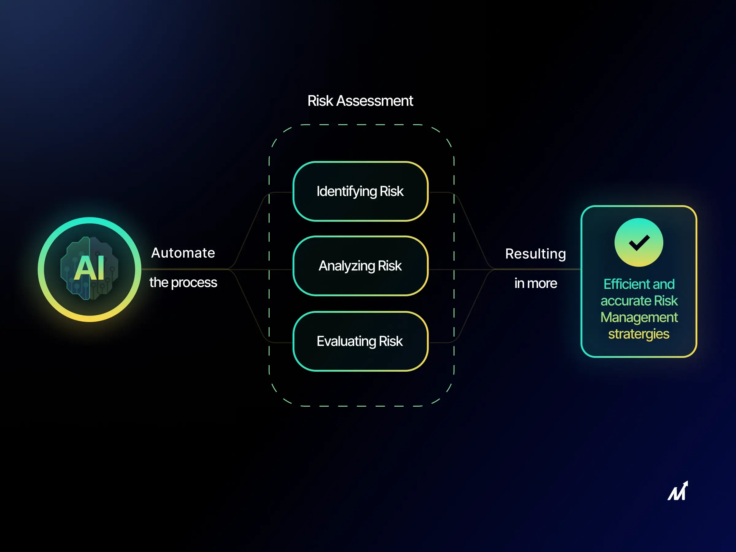 How AI-Driven Treasury Management is Redefining On-Chain Asset Allocation in