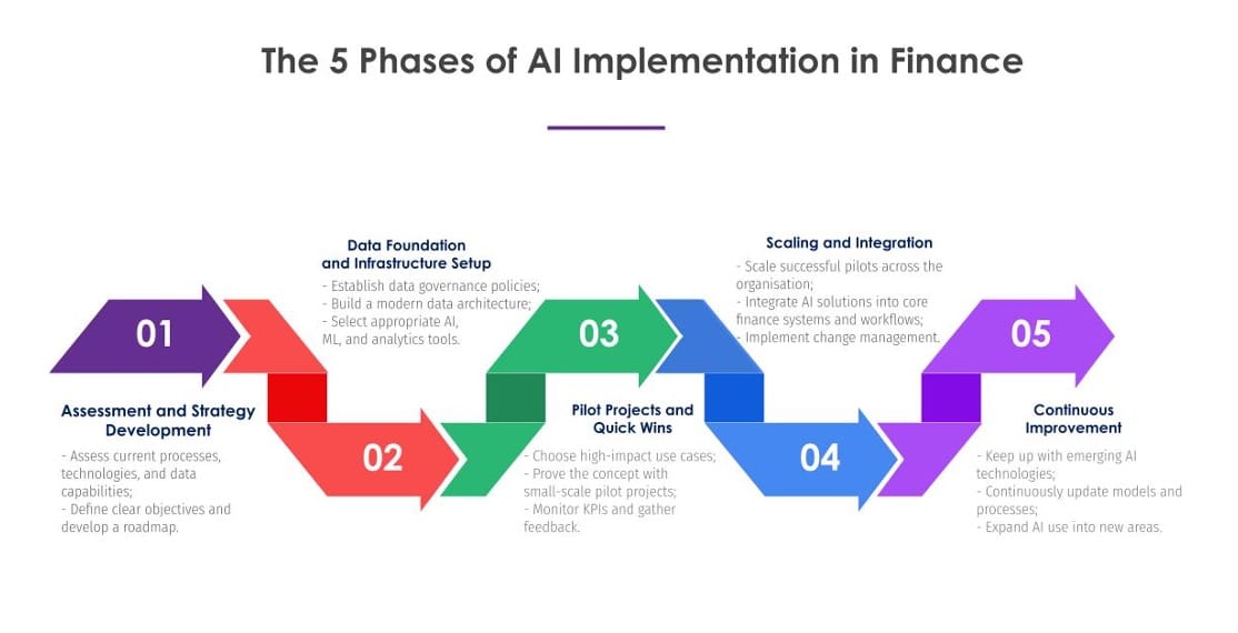 How AI-Driven Treasury Management is Redefining On-Chain Asset Allocation in