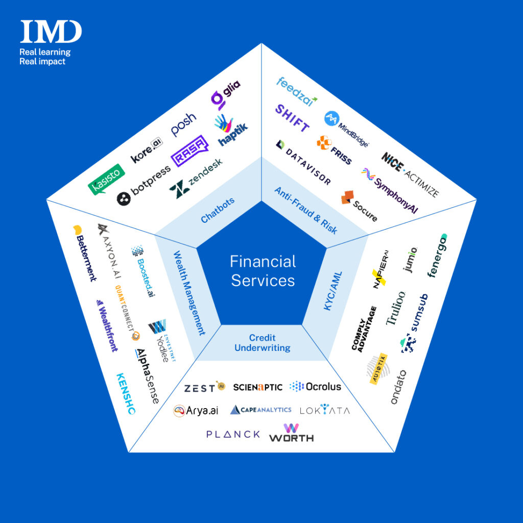 How AI-Driven Treasury Management is Redefining On-Chain Asset Allocation in