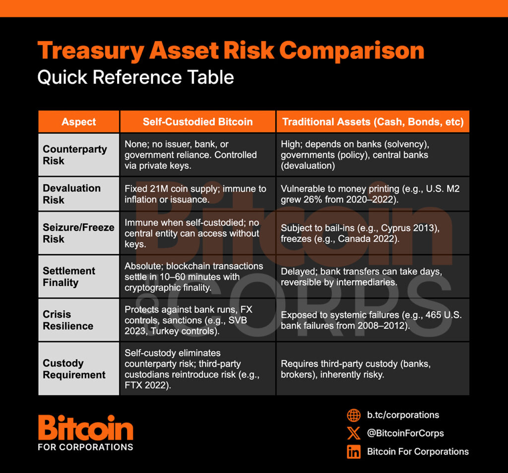 corporate crypto treasury strategy