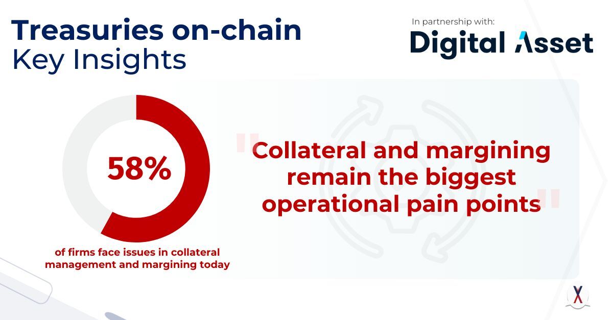On-Chain Treasuries in 2026: How DAOs Are Leveraging Real-World Assets for Yield and Compliance