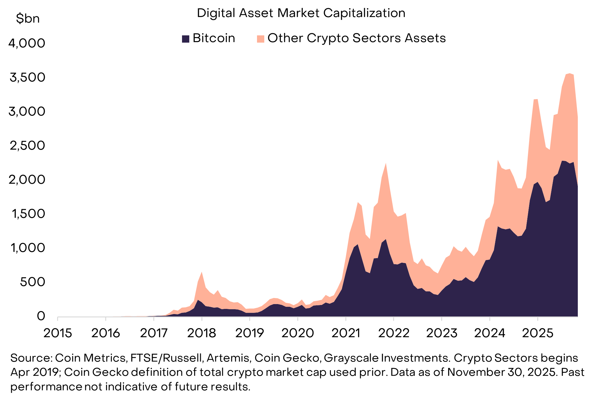 How Institutional On-Chain Treasuries Are Evolving in