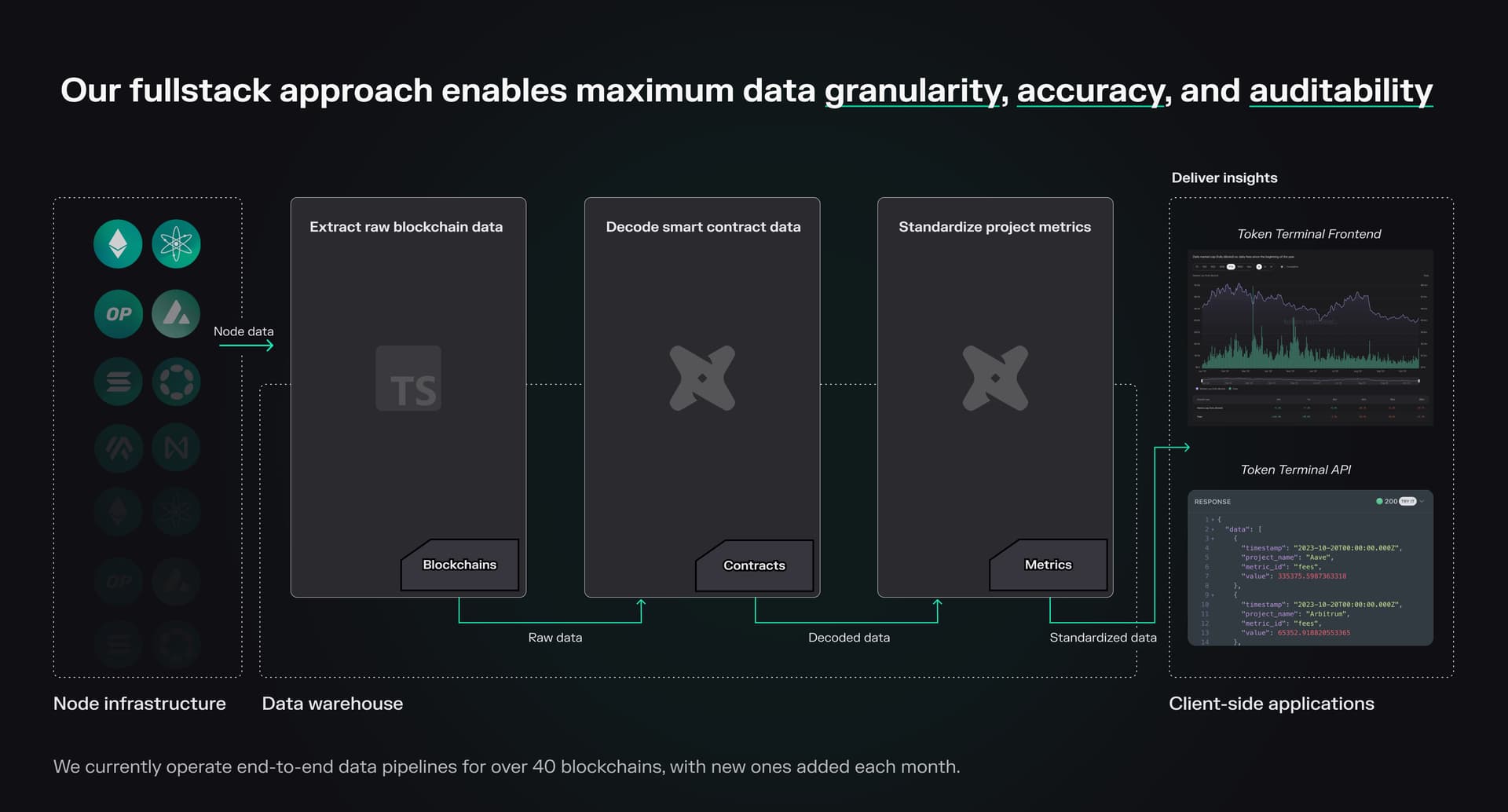 AI-powered DAO treasury dashboard displaying decentralized asset management and analytics visualization