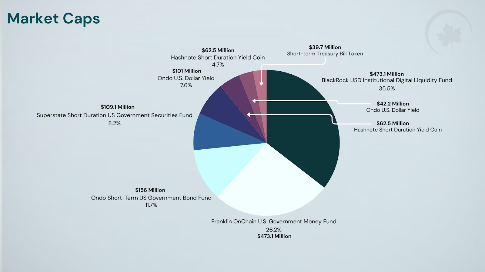 tokenized treasury bond yield
