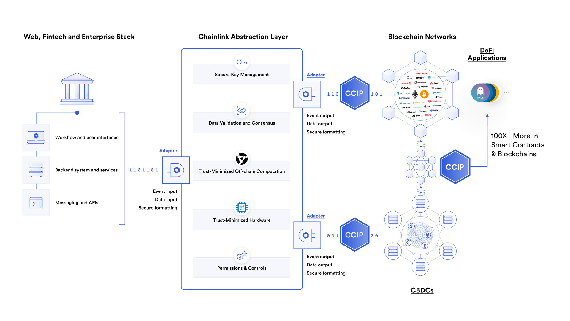 Chainlink Proof of Reserve regulatory compliance crypto community