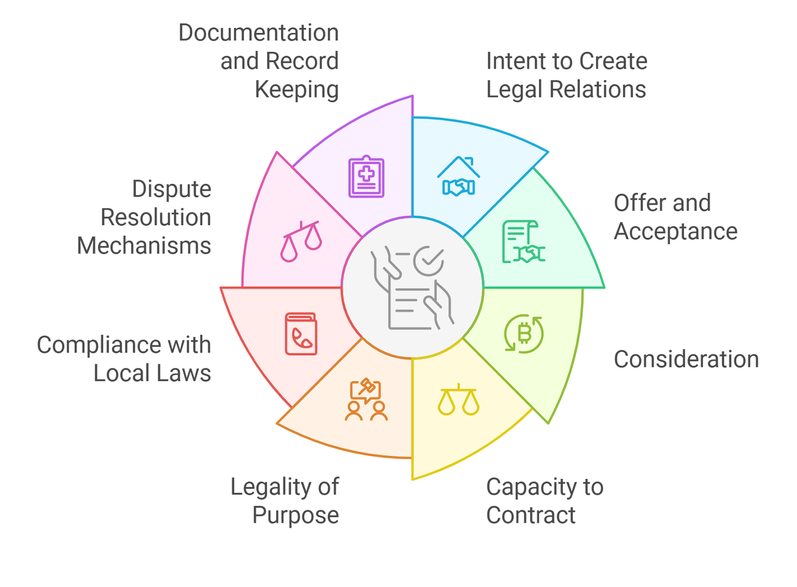 DAO treasury management bot smart contracts