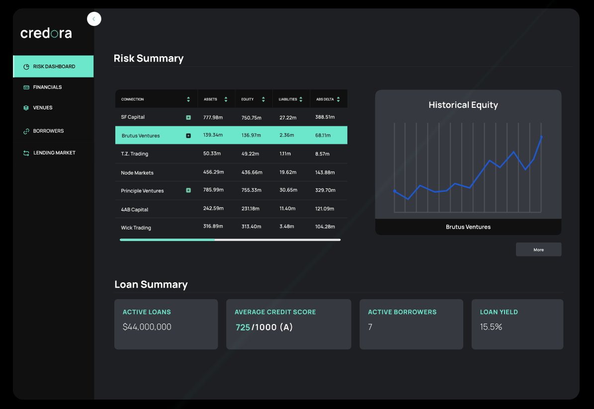 over-collateralization DeFi monitoring dashboard