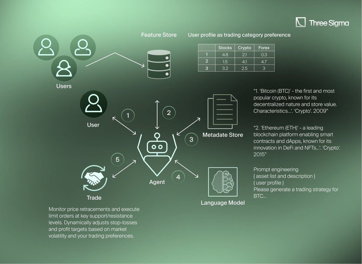 Futuristic digital vault symbolizing DAO treasury security and automated stablecoin management in 2024