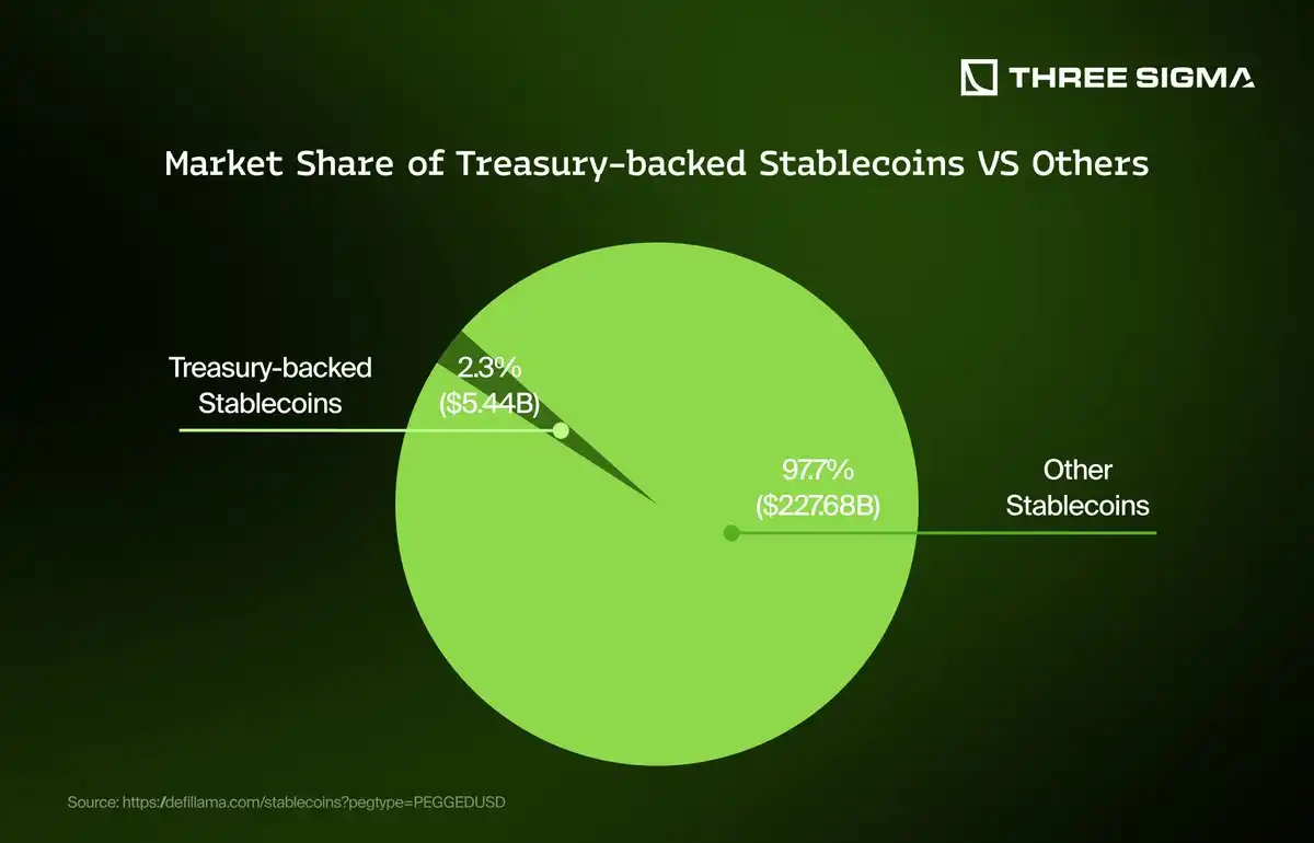 USDY passive holding treasury