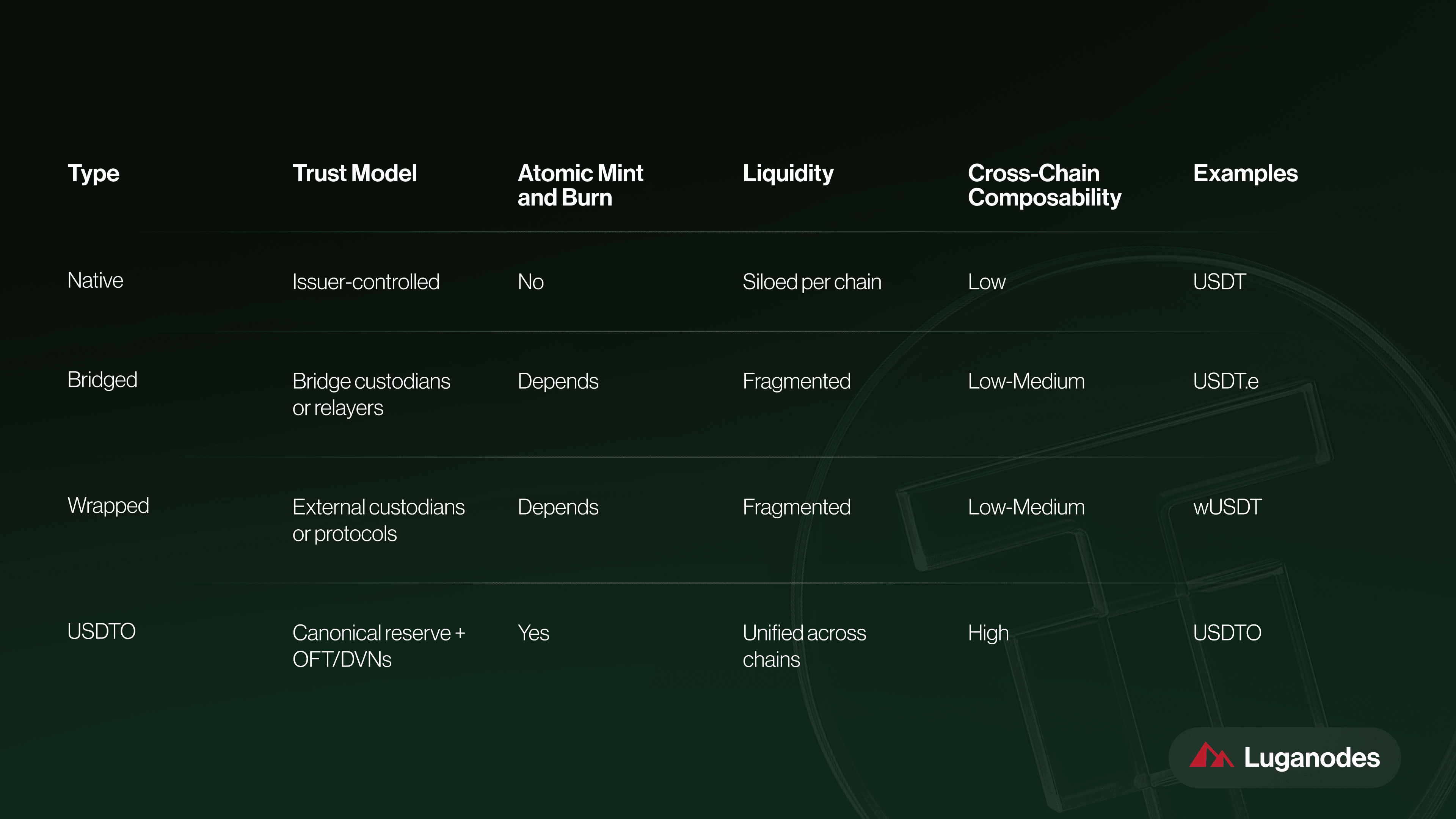 USDT0 unified liquidity pool