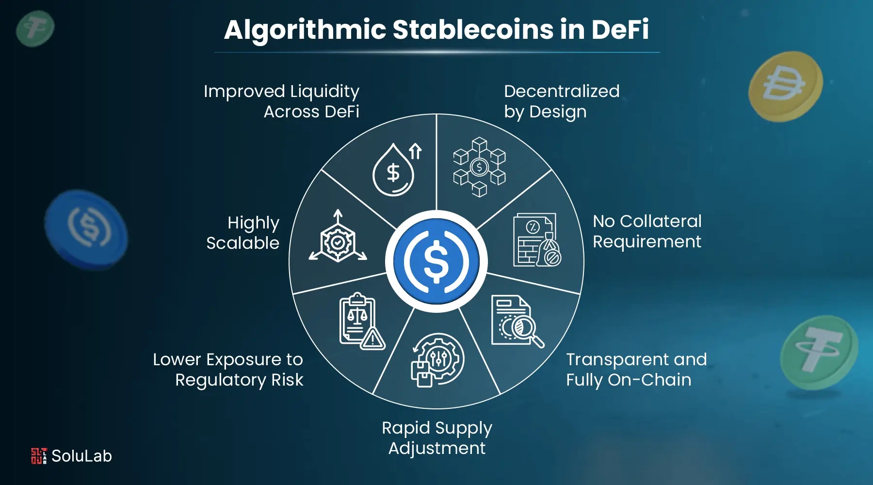 Layer 1 stablecoin DeFi yield opportunities