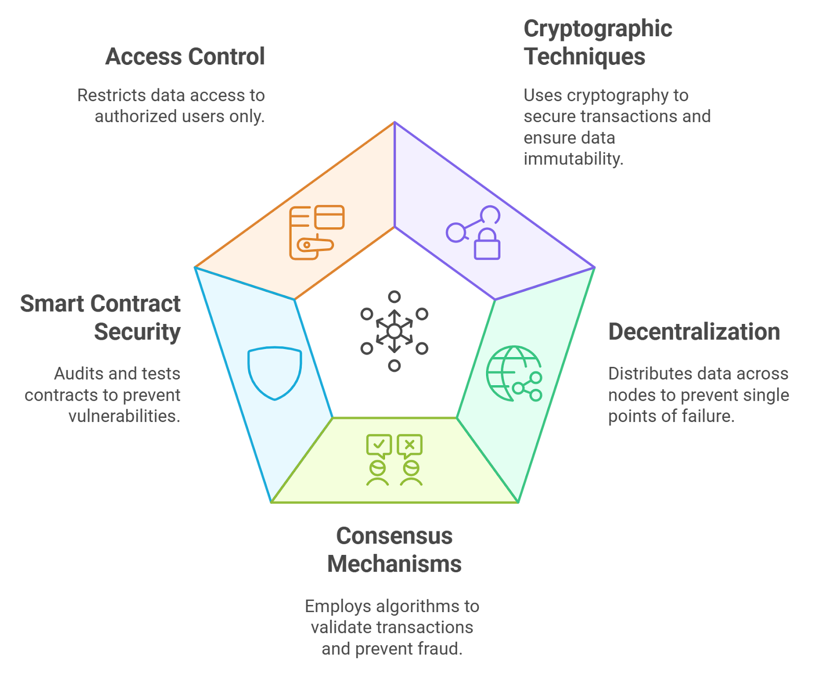 ChainSecurity smart contract audit process