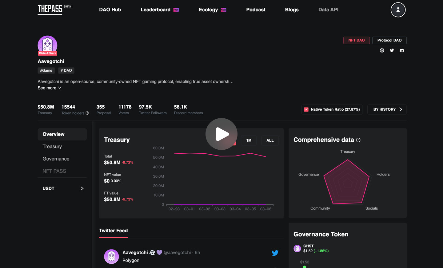 DAO on-chain transparency dashboard