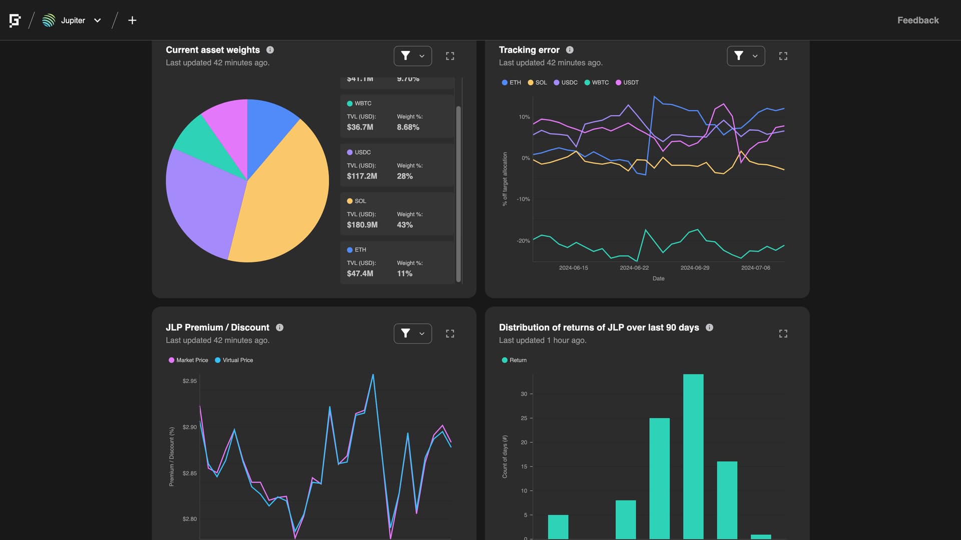 Gauntlet or Chaos Labs risk dashboard