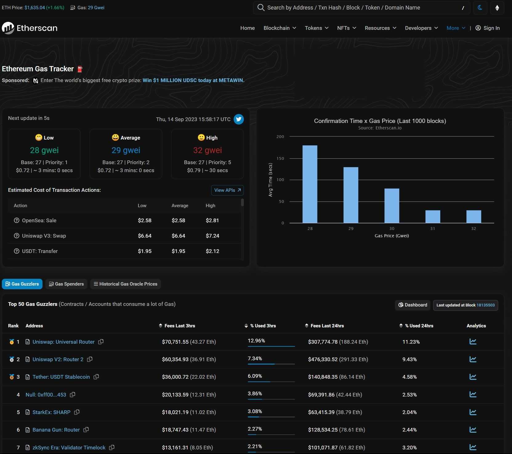 Etherscan gas tracker DAO transaction audit