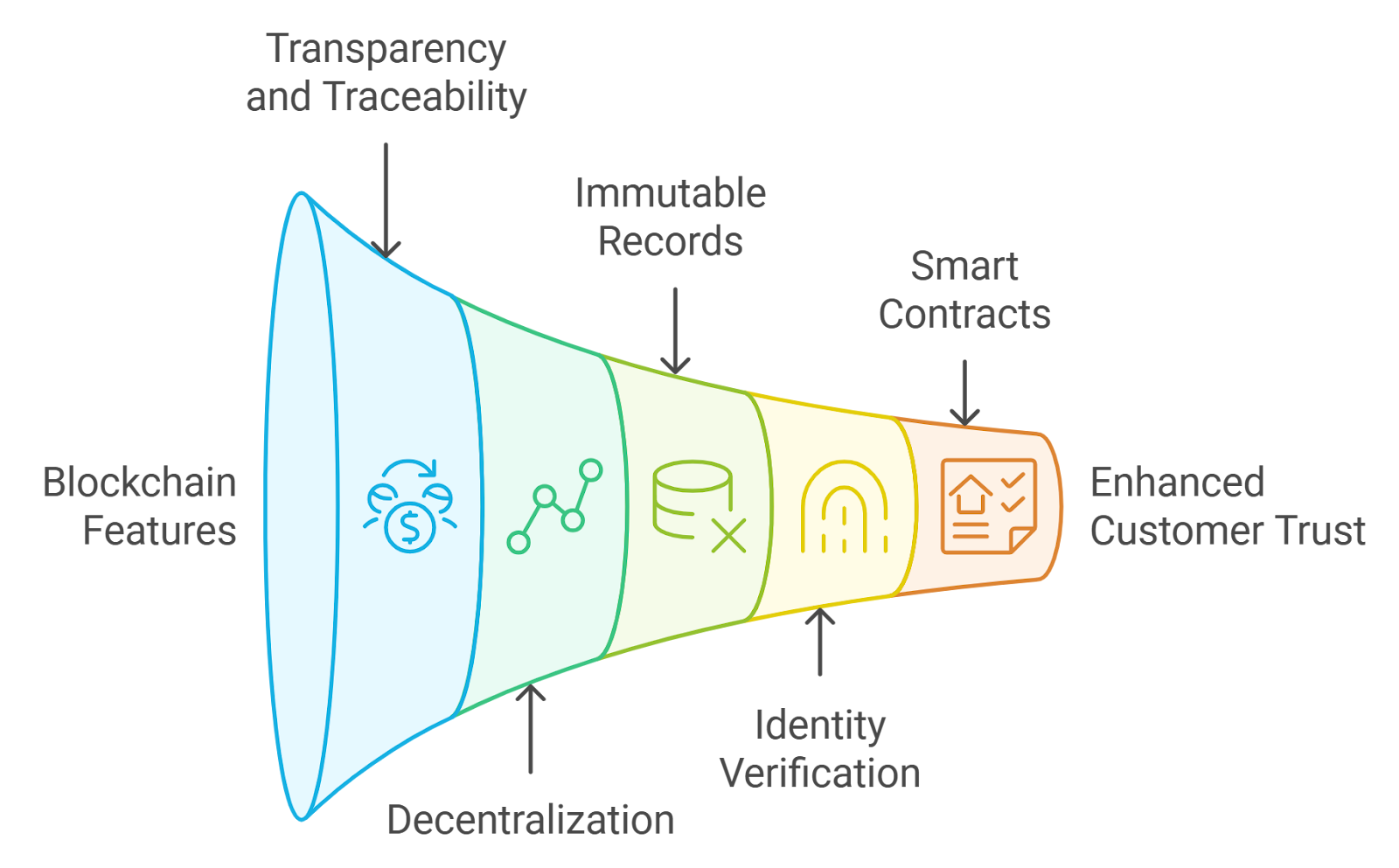 Blockchain transparency visualization